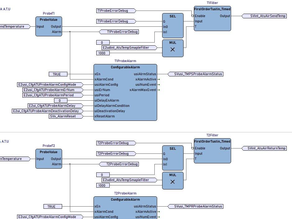 Schema a blocchi FreeStudio con filtri e allarmi delle sonde