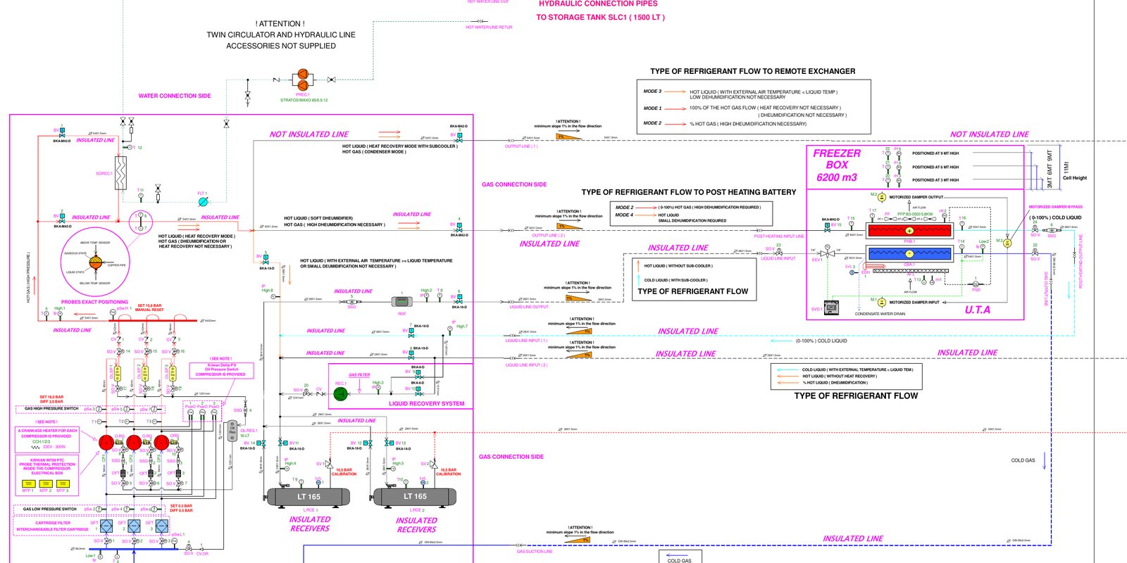Schema P&ID funzionale dell’impianto Aboca Unità 10